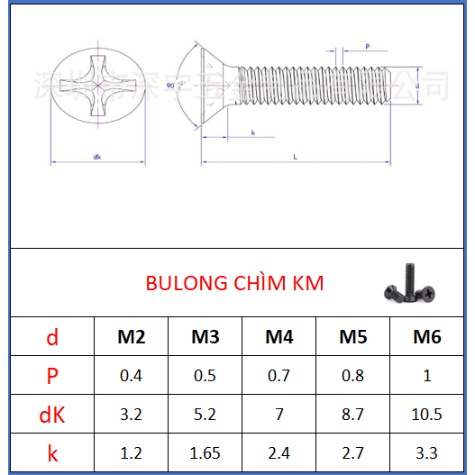 ỐC BẮT MAIN MÁY TÍNH KM_VÍT MÁY ĐẦU PHẲNG KM_VÍT MÁY ĐẦU CHÌM CHÉO KM_M3 ,M6 _ BỊCH 50 CON
