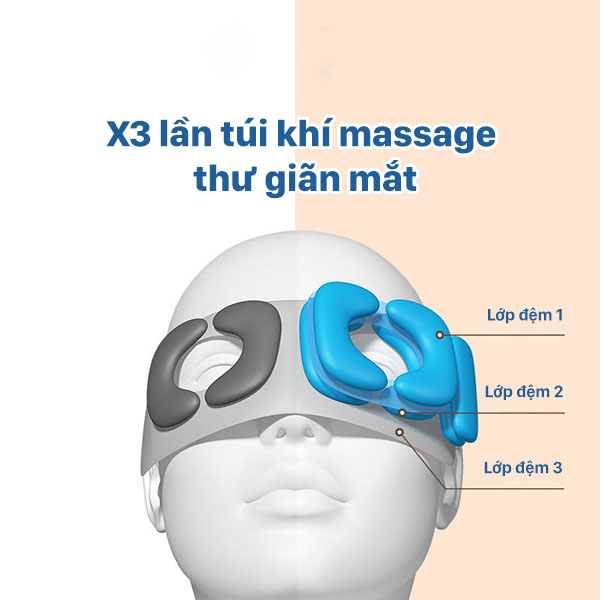 Máy Massage Mắt Thông Minh Smart Eye Massage HY-01, Máy Massage Mắt Hồng Ngoại, Máy Mát Xa Giảm Thâm Cuồng Mắt