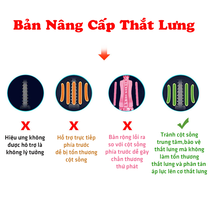 Đai lưng cột sống JUSUKE hỗ trợ bảo vệ cột sống thắt lưng trị đau lưng hiệu quả bảo hành 12 tháng