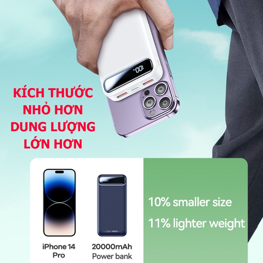 Sạc dự phòng 20000mah , Bảo hành 1 năm