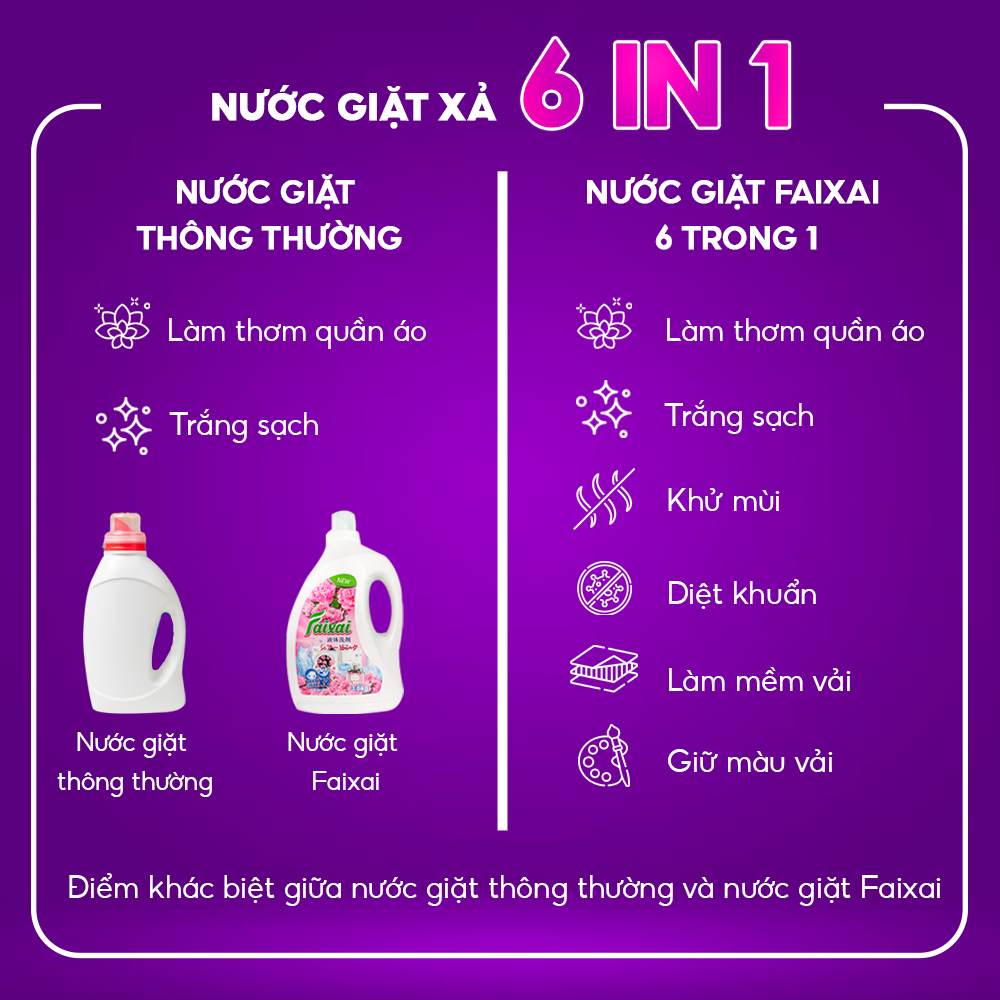 Nước Giặt Xả Faixai Shark Dưỡng Thơm Làm Mềm Vải Lưu Hương Nước Hoa Bảo Vệ Sợi Vải Chống Bai Nhão Sờn 3.6Kg
