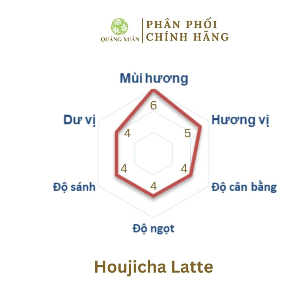 Combo Bột trà xanh UCC Matcha Latte & trà rang Hojicha