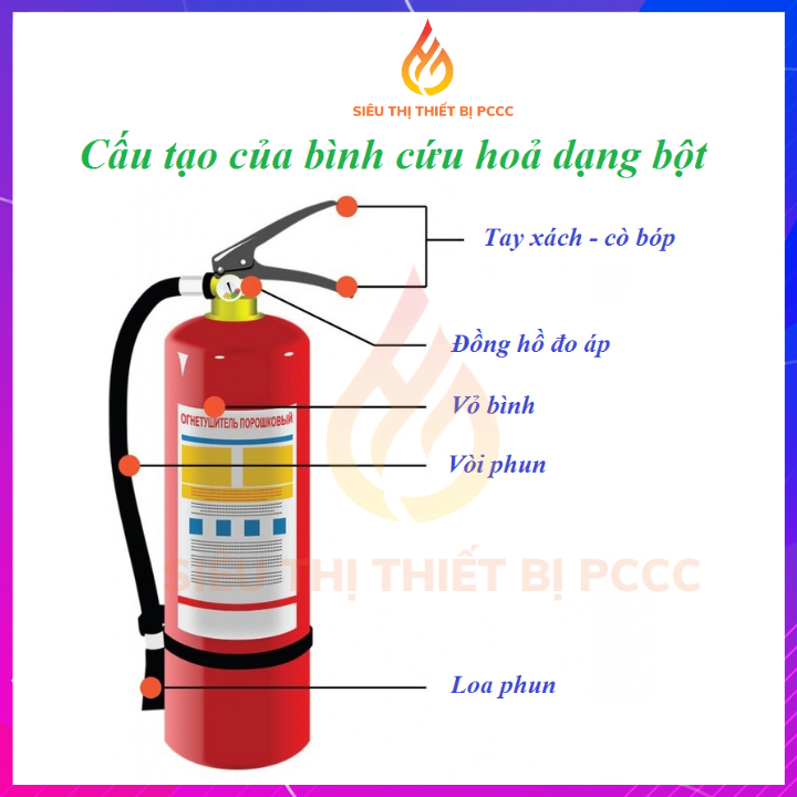 Vòi phun bình bột 4kg MFZL4 và 8kg MFZL8 đạt tiêu chuẩn PCCC, giá rẻ, chất lượng - Siêu thị thiết bị PCCC