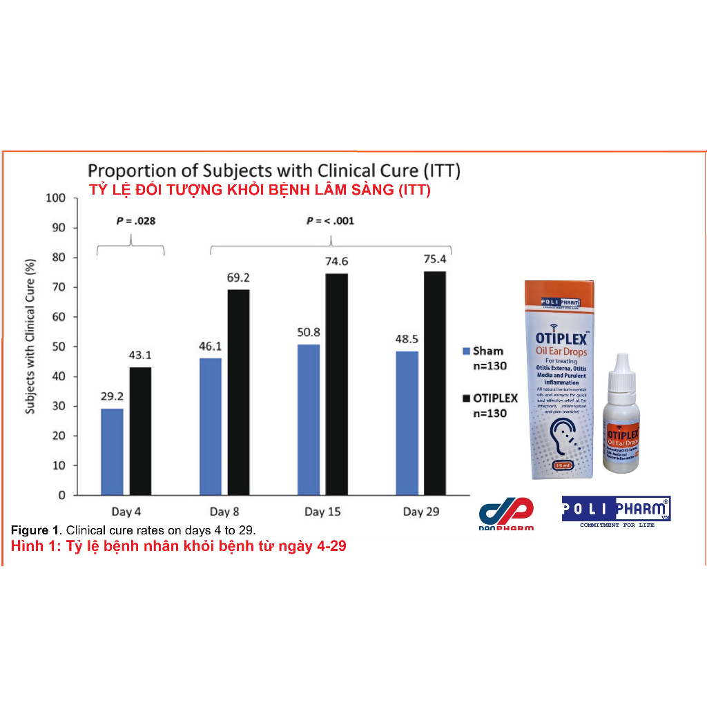 Chính hãng Dung dịch nhỏ tai Otiplex nhập khẩu Danpharm Israel, chai 15ml - Polipharm