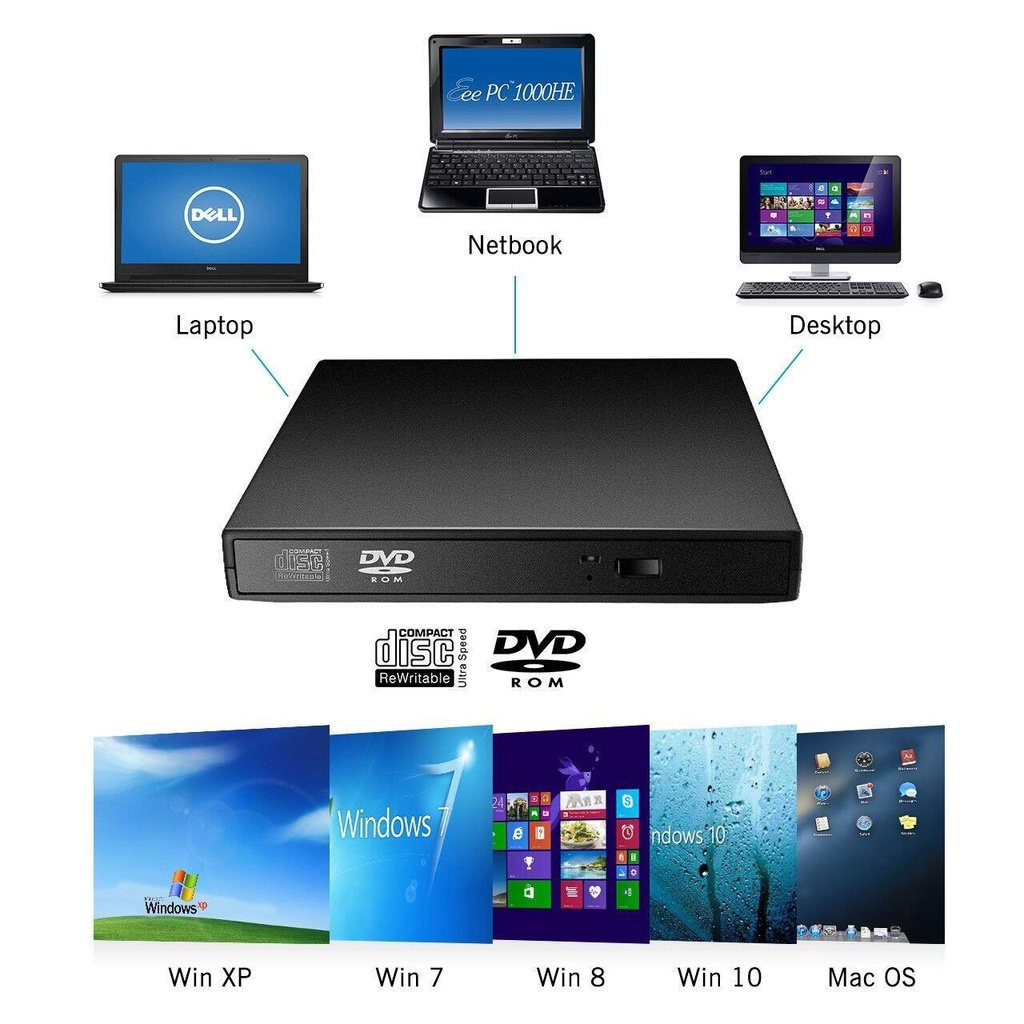 Đầu DVD Đầu đọc CD Đầu ghi DVD Đĩa CD/DVD-RW gắn ngoài USB 3.0 Tốc độ tối đa USB 3.0 DVD-RW gắn ngoài tương thích