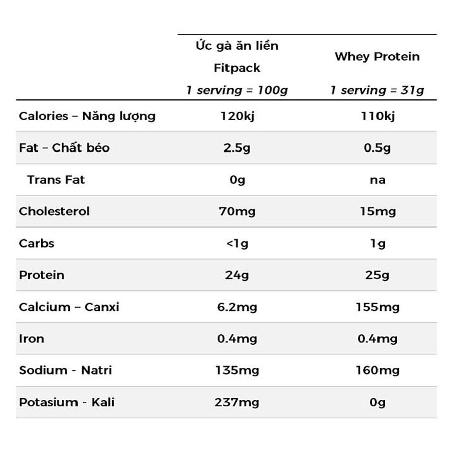 150g ỨC GÀ ĂN LIỀN NHIỀU VỊ THƠM NGON FITPACK INSTANT EATING CHICKEN BREAST