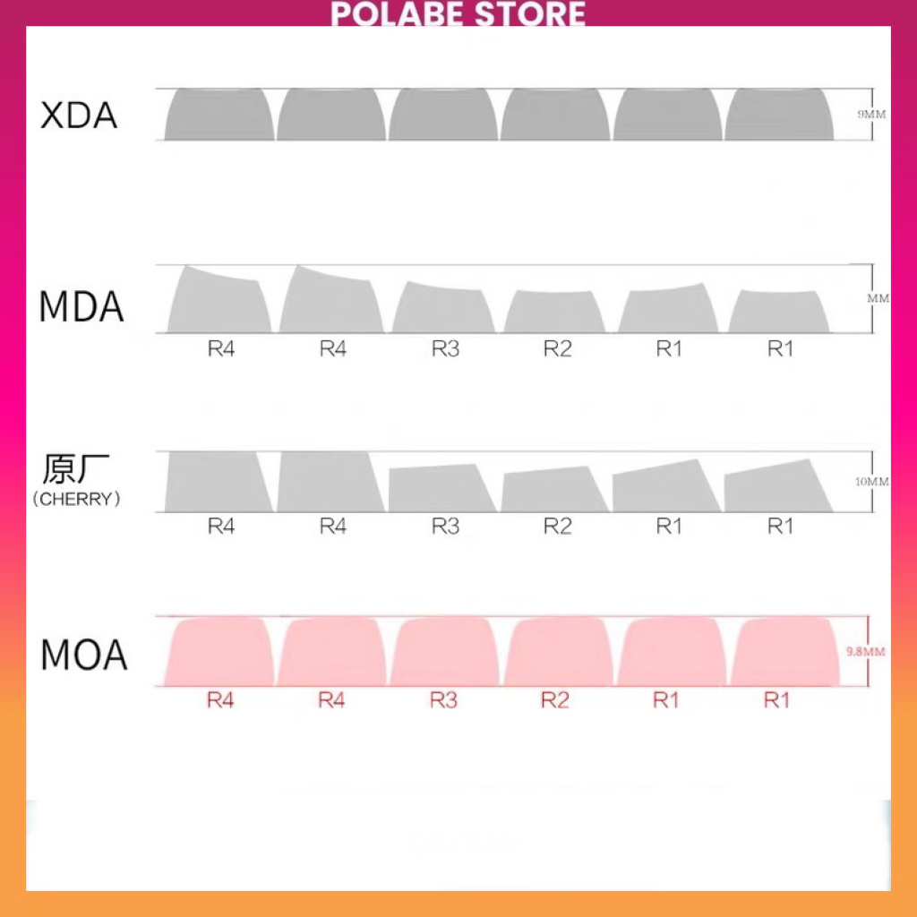 Keycap MOA Pink Pig Profile chất liệu PBT dyesub, hơn 13x nút dùng trên nhiều layout bàn phím cơ - Polabe Store
