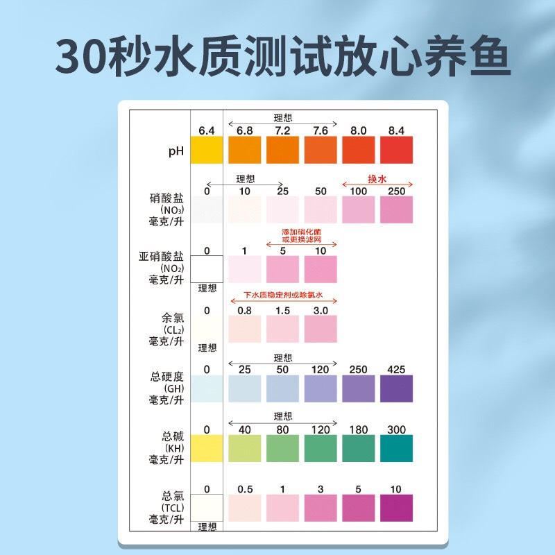 Test chất lượng nước 7 trong 1 các chất NO3 NO2 TA H2S CLO TCL GH KL PH- Que test các thành phần trong nước bể cá cảnh