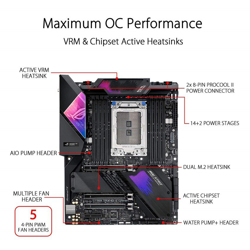 MAINBOARD ASUS ROG STRIX X670E-E GAMING WIFI