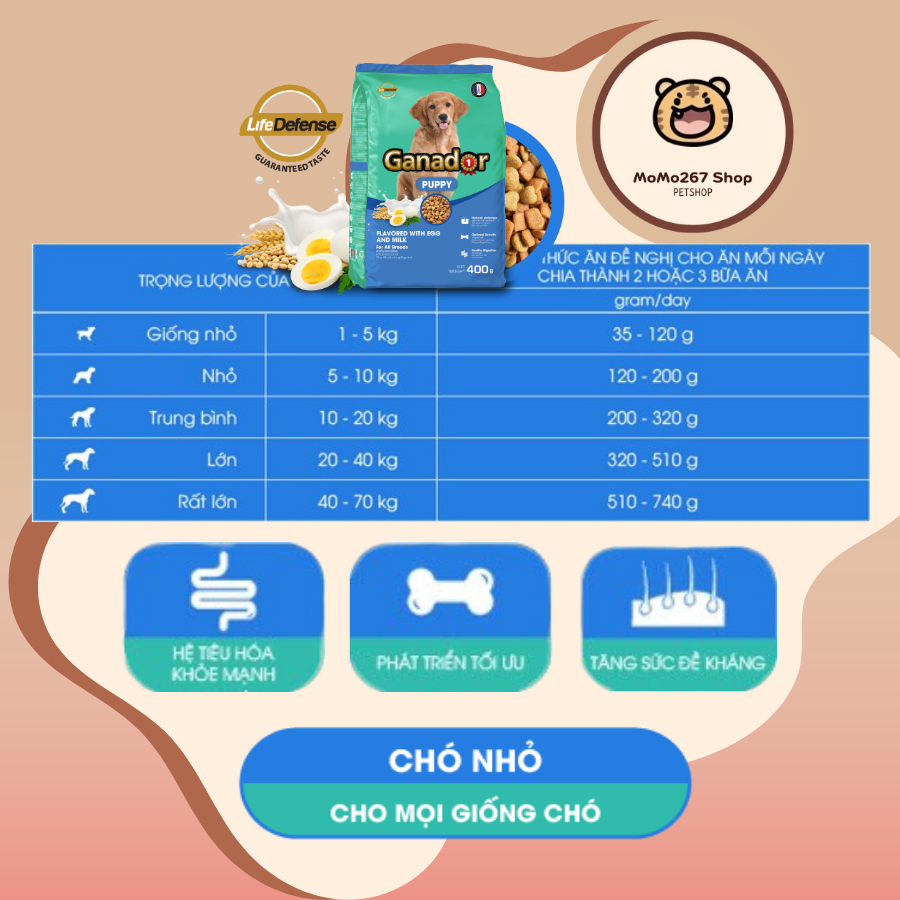 3kg - Thức ăn GANADOR cho chó