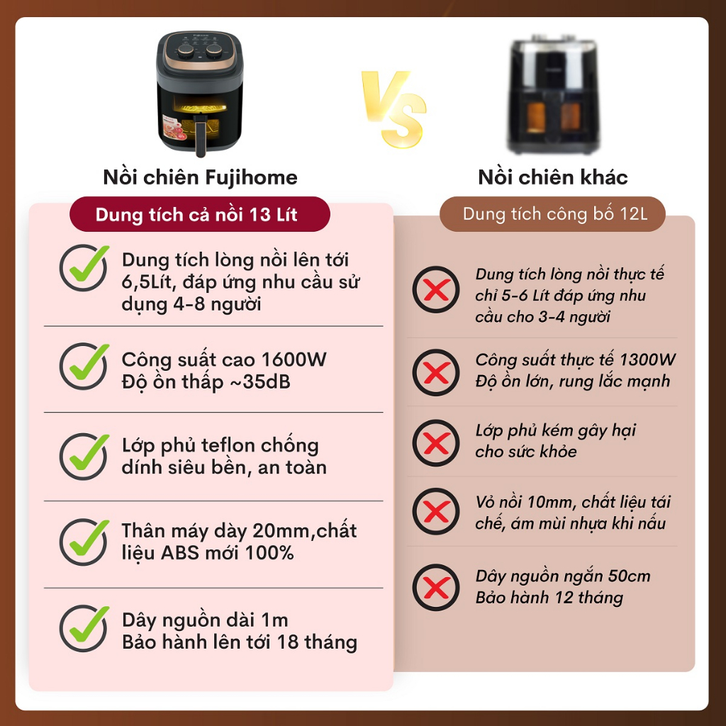 Nồi chiên không dầu 6,5 lít nhập khẩu FUJIHOME A6GG Công suất 1600W - Nhìn được thực phẩm bên trong - Bảo hành 18 tháng