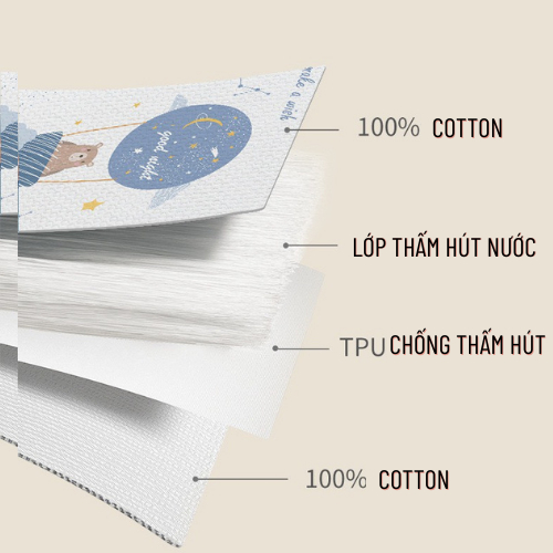 Tấm Lót Chống Thấm Cho Bé 4 Lớp, Thoáng Khí, Có Thể Giặt Được 50x70, 80x100cm