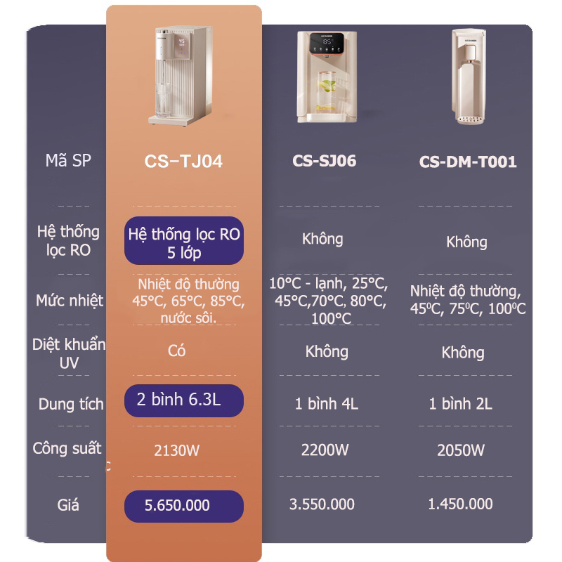 Bình thủy điện máy đun nước nóng Xiaomi Qcooker có 4 mức nhiệt làm nóng tức thì trong 1s tự động ngắt khi hết nước | BigBuy360 - bigbuy360.vn