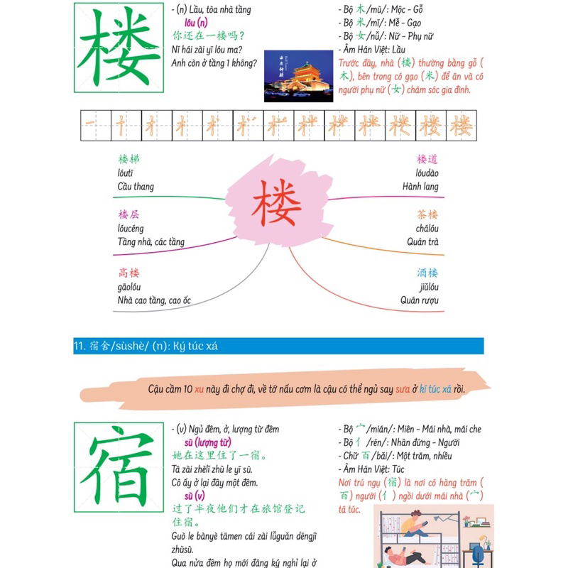 Sách Hack Não Chữ Hán Tiếng Trung - Siêu ghi nhớ chữ Hán theo bộ thủ, mẹo nhớ và âm thanh tương tự