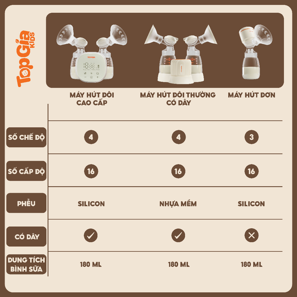 Máy hút sữa điện đôi TOPGIAKIDS đa chế độ massage, có dây, kích sữa lực hút mạnh không gây đau rát