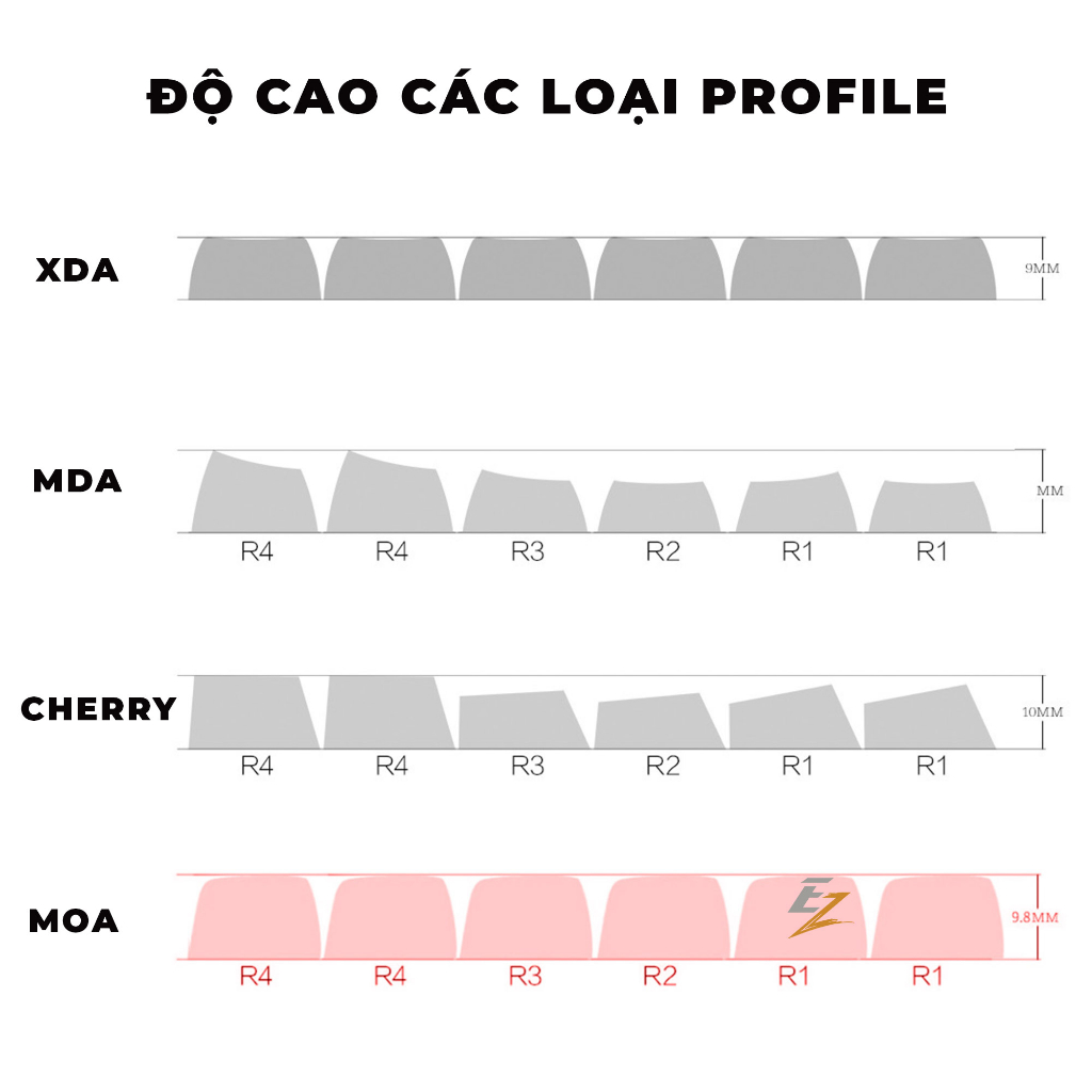 Keycap Cho Bàn Phím Cơ Pig Pink MOA Profile 142 Phím | EZPC