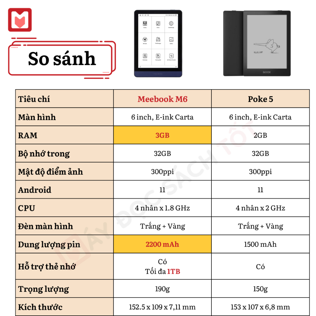 Máy đọc sách Meebook M6, Mới Nguyên Seal