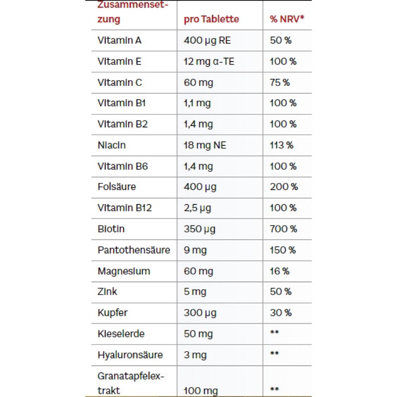 Viên uống đẹp tóc móng da Haut+ Haare Doppelherz, giúp làn da trẻ đẹp, tóc dày khỏe đẹp, móng tay sáng hồng