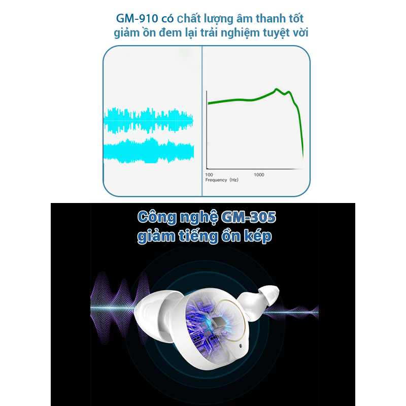 Máy Trợ Thính Siêu Nhỏ Cao Cấp Goodmi GM-910  và GM-305 , Tai Nghe Trợ Thính 2 Tai, Máy Trợ Thính Người Già