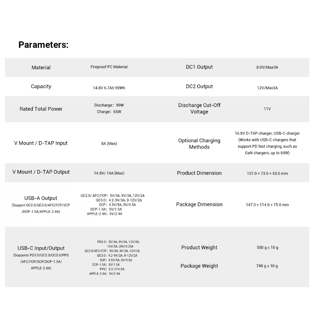 SmallRig 3580 VB99 99Wh Mini V Mount Battery - Hỗ Trợ Sạc Nhanh 65W - Hành Chính Hãng/Bảo Hành 12 Tháng