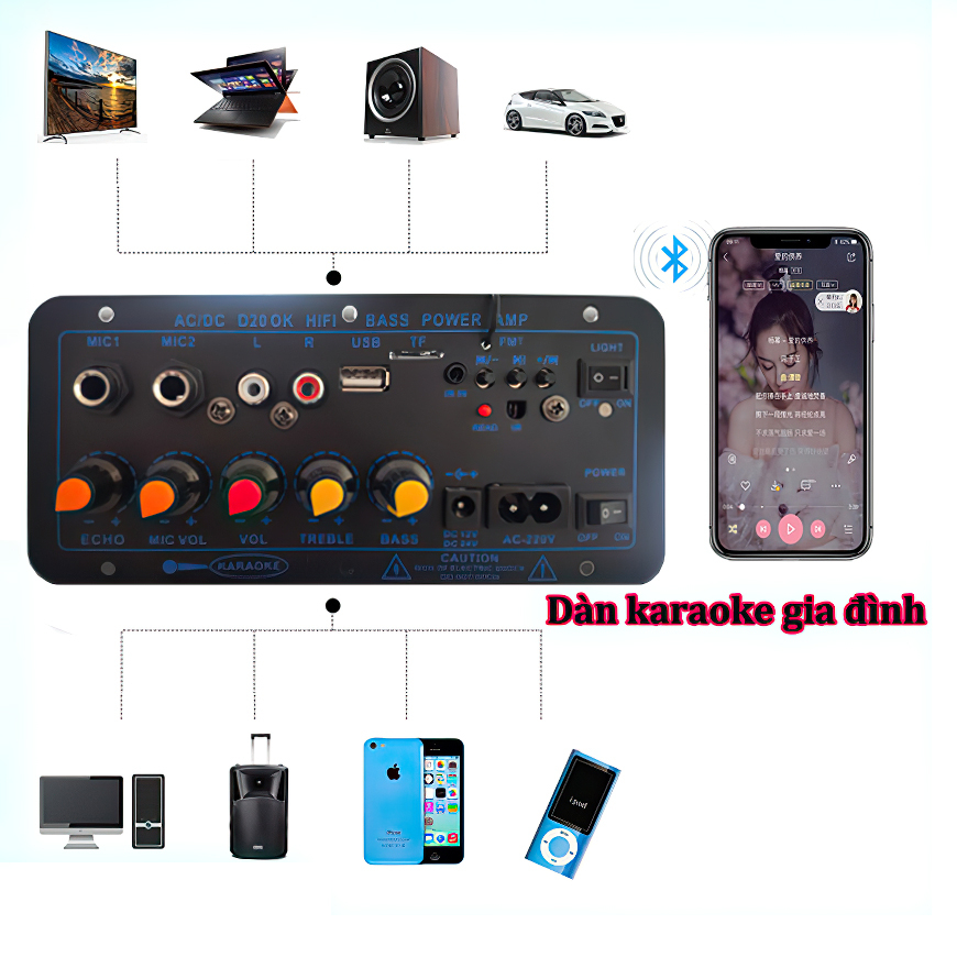 Bảng Mạch Khuếch Đại xe hơi Âm Thanh Bluetooth Bộ Stereo Hifi Subwoofer,Điện Kỹ Thuật Số AC 220V 12V 24V Loa siêu trầm