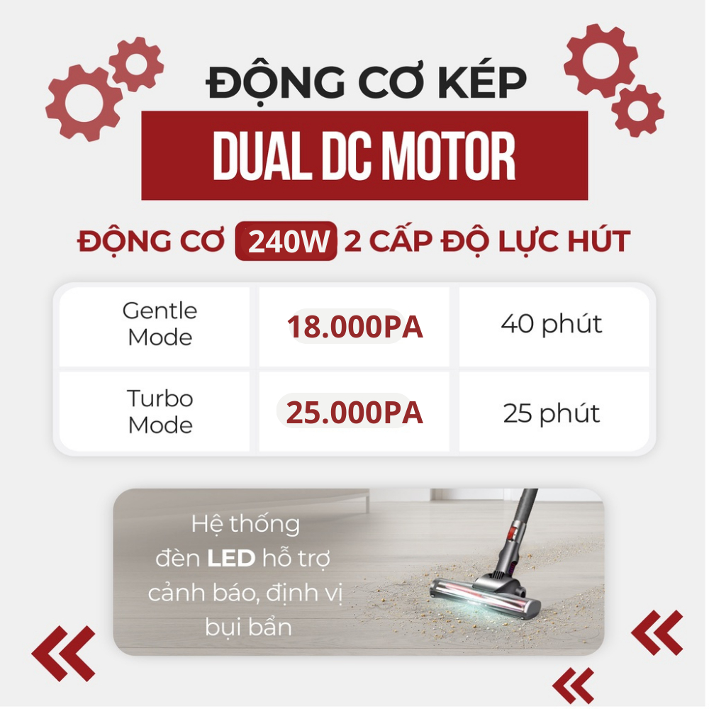 Máy Hút Bụi Cầm Tay Không Dây SAKIO Lau Siêu Sạch Pin Bền Nhập Khẩu SK25