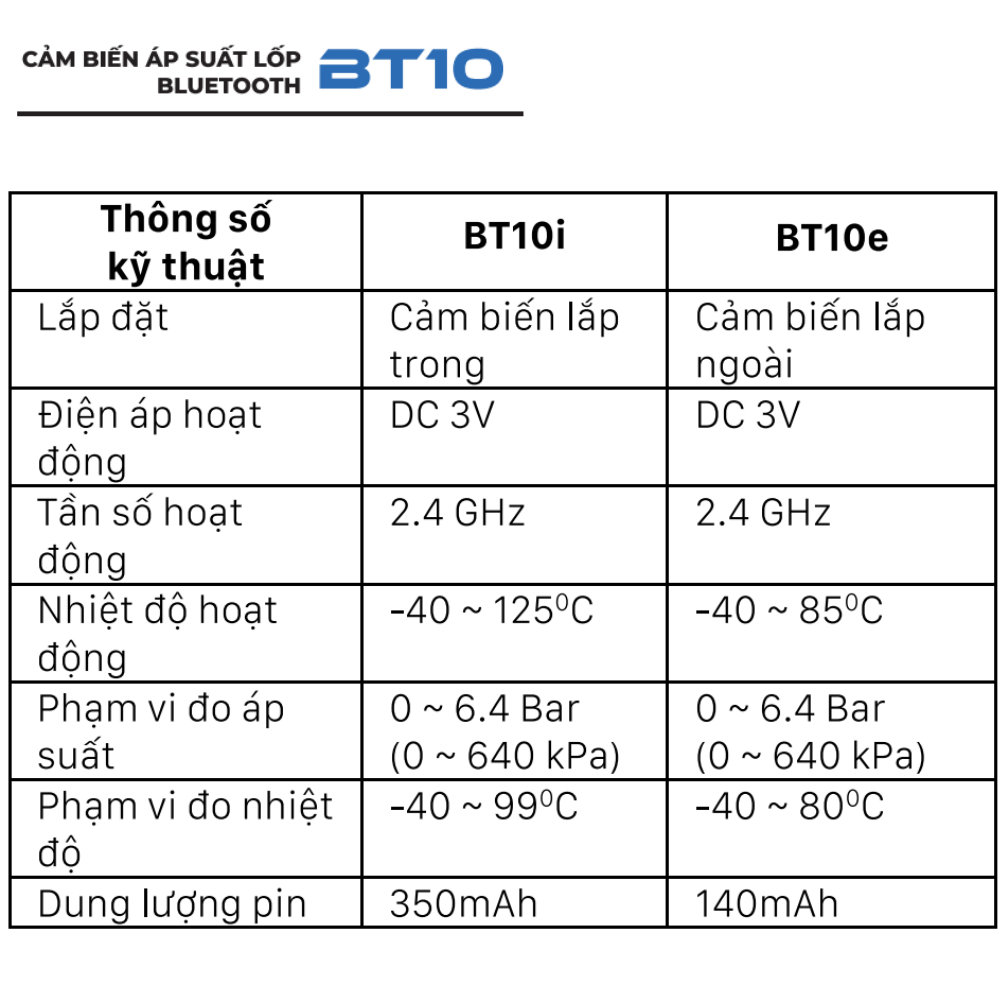 Cảm biến áp suất lốp cho Android box Vietmap BT10e