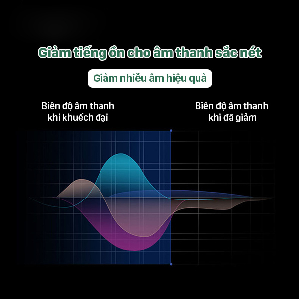 Máy Trợ Thính Siêu Nhỏ Cao Cấp Goodmi GM-910  và GM-305 , Tai Nghe Trợ Thính 2 Tai, Máy Trợ Thính Người Già