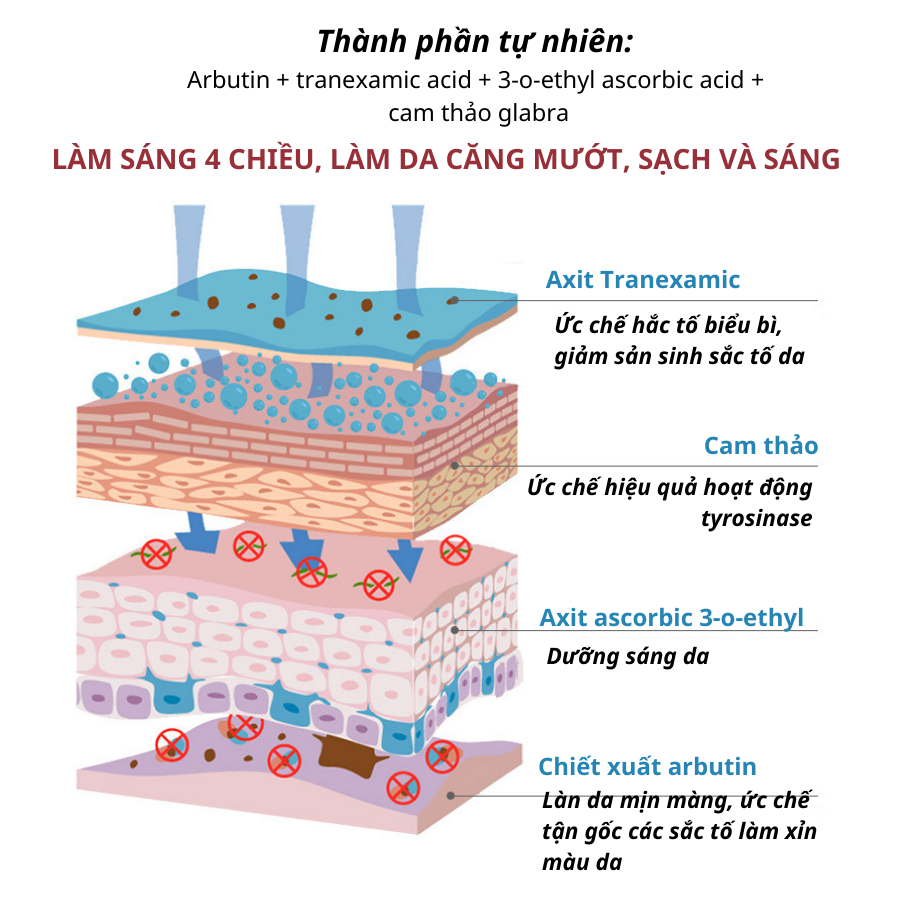 Serum Arbutin, Serum trắng da mờ thâm hiệu quả, làm sáng làm đều màu da, 37ml