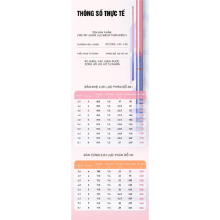 Cần tay Guide Lục Mạch Thần Kiếm TH2