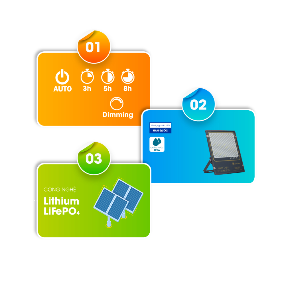 Đèn LED chiếu pha Năng Lượng Mặt Trời RẠNG ĐÔNG CP03.SL, đèn pha NLMT 300w, 200w, bảo hành 2 năm