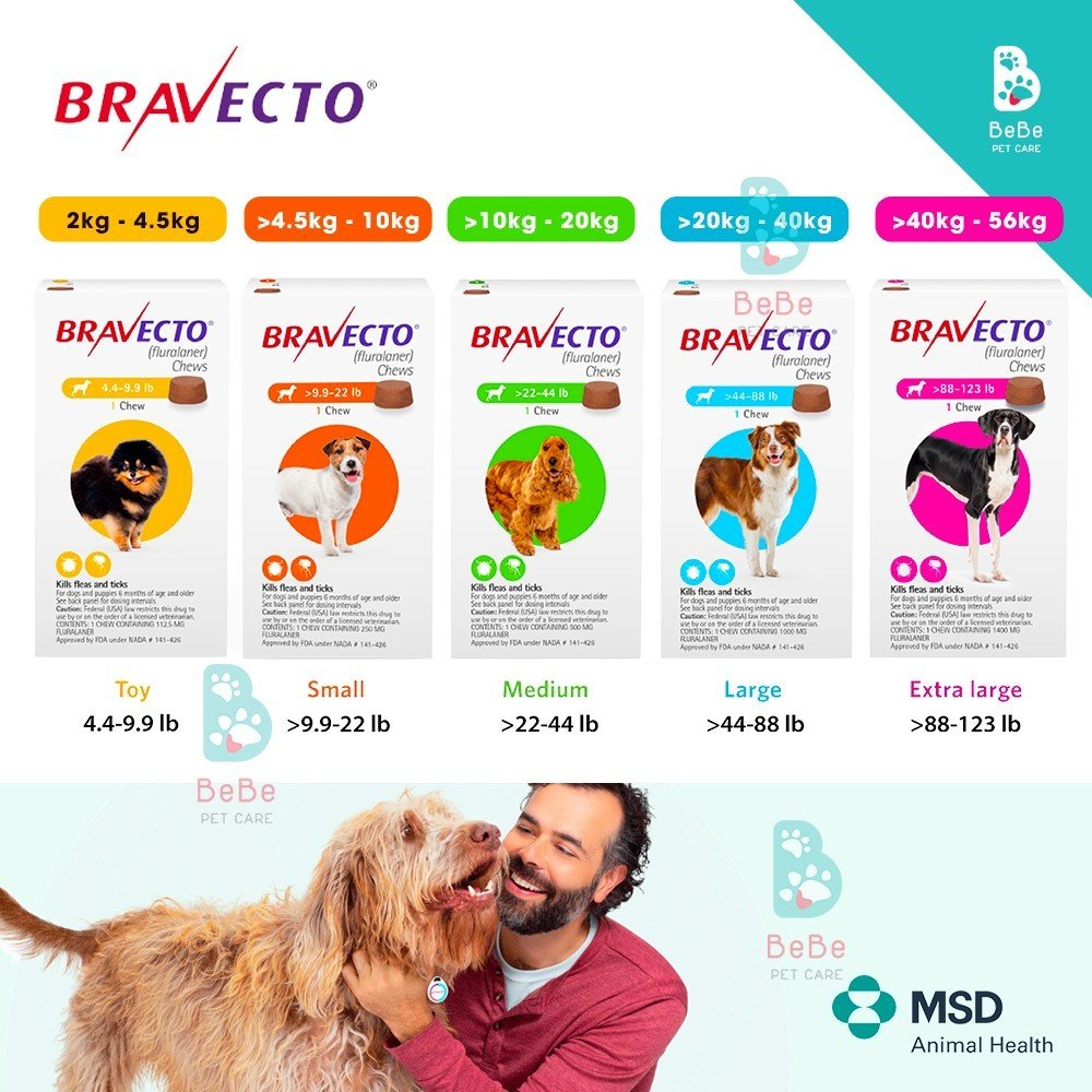 Viên Nhai Bra-Vec-To Bảo Vệ Cún Khỏi Ve Rận, Bọ Chét, Ghẻ