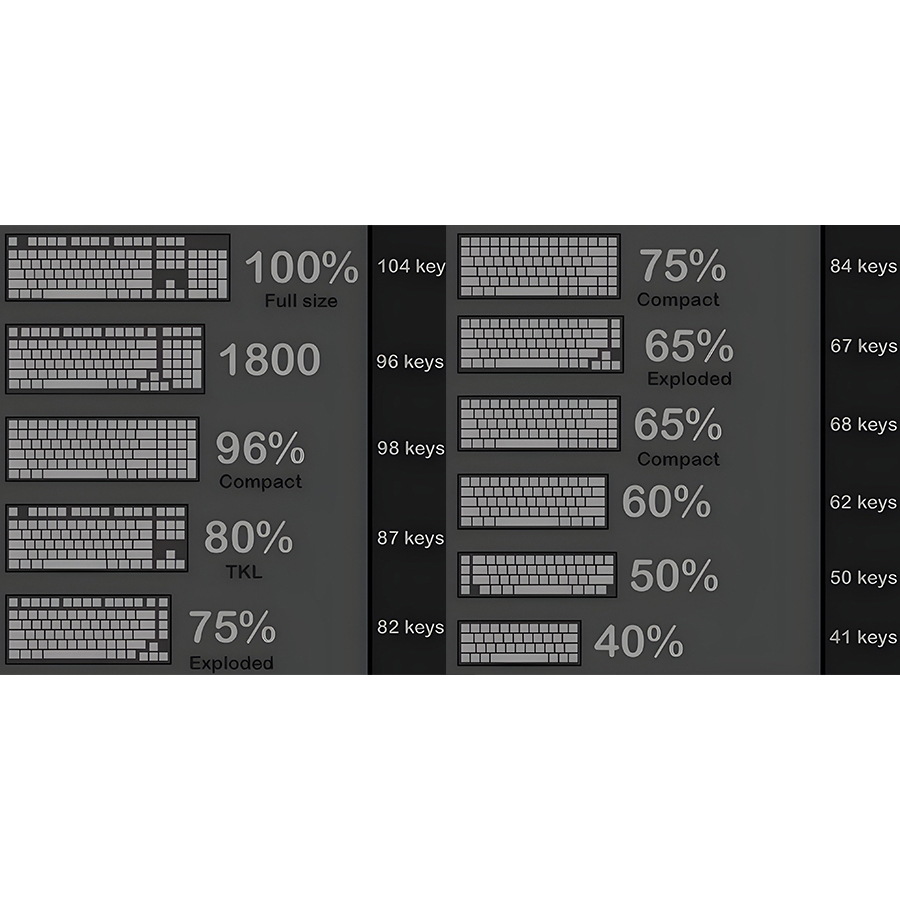 Keycap Cho Bàn Phím Cơ GMK Samurai Blue Thick PBT Cherry Profile 126 Phím