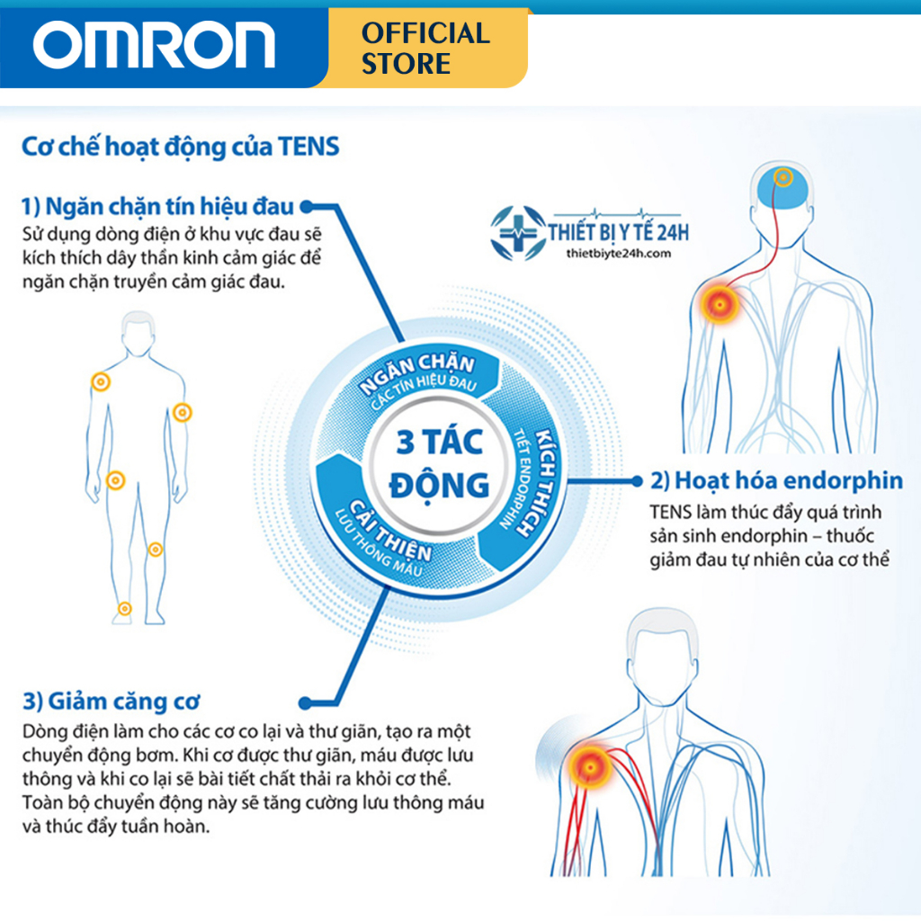 Máy Massage Xung Điện Trị Liệu Omron HV-F128 | Thương Hiệu Nhật Bản - Bảo Hành 24 Tháng