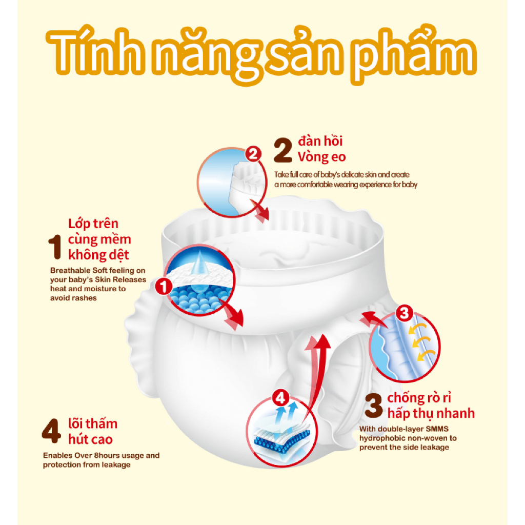 50/100 Miếng TÃ BỈM/QUẦN Tushie Treats bỉm em bé Công nghệ Nhật bản ôm sát thấm 1L hút thông thoáng NB/S/M/L/XL/XXL/XXXL