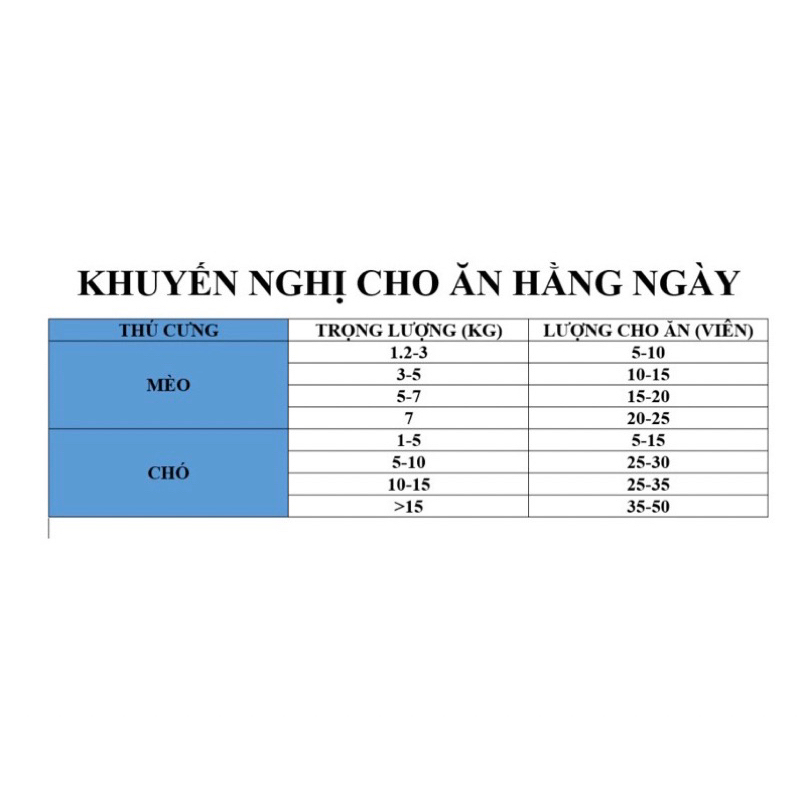 Thịt Sấy Khô Viên cho Chó Mèo 460gr