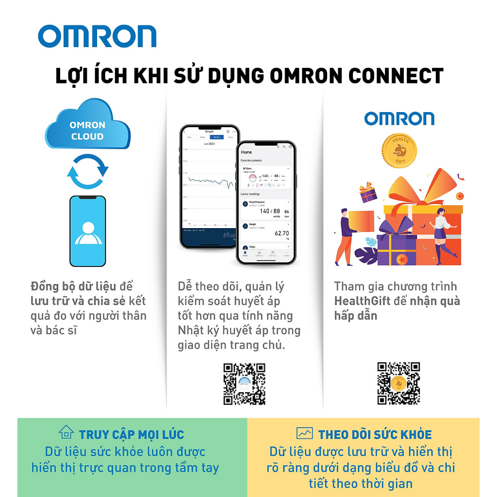 Máy Đo Huyết Áp Bluetooth OMRON HEM-7140T1 | HEM 7140T1 || Bản 2023 - Chính Hãng BH 5 Năm