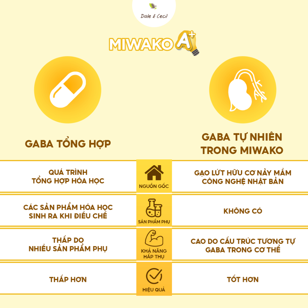 Sữa hạt Miwako A+ vị vani hộp 700g + Gói sữa dùng thử Miwako A+ vị vani gói 30g - Miwako Official Store