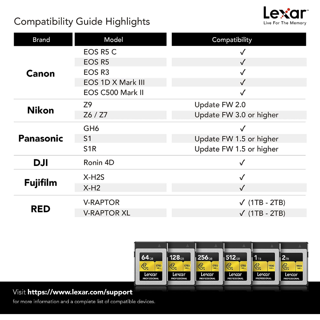 Thẻ nhớ CFexpress Lexar Professional 1TB Type B Gold Series - Bảo hành trọn đời