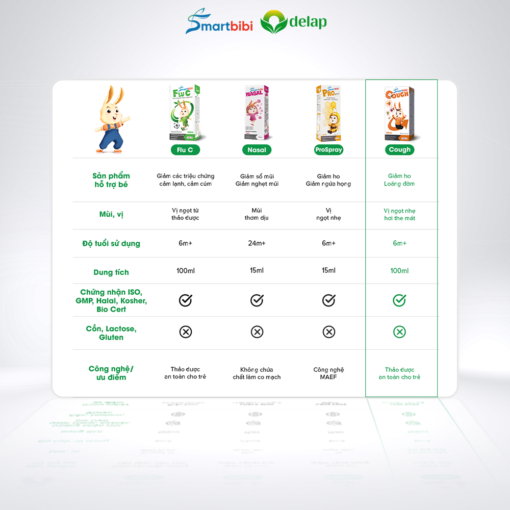 Smartbibi Cough- hỗ trợ giảm ho - bảo vệ họng bé