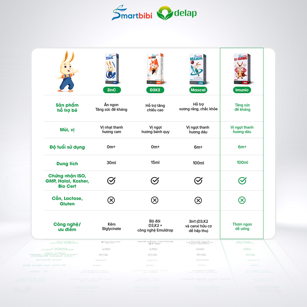 Combo siro tăng đề kháng Smartbibi Imunic bổ sung các vitamin và khoáng chất + chăn lông tuyết cao cấp