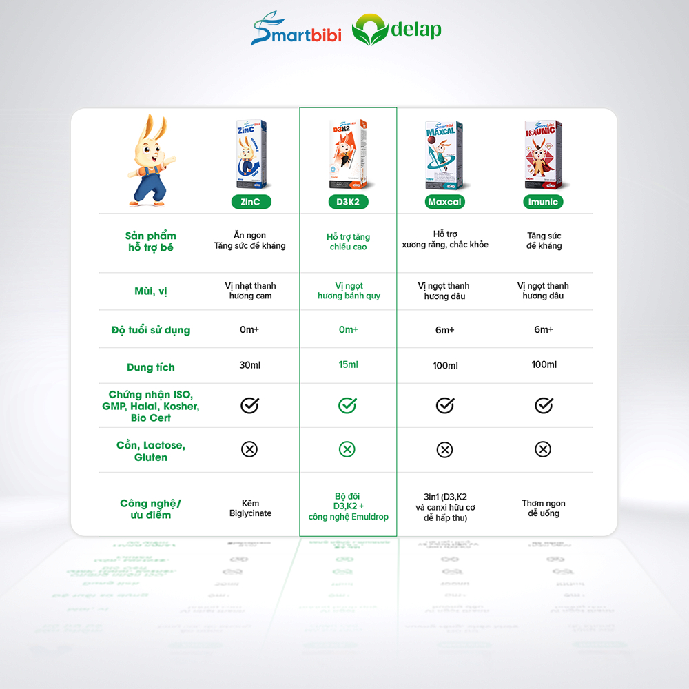 Smartbibi D3K2 Emuldrop - Hấp thu tốt hơn- Vóc dáng cao hơn