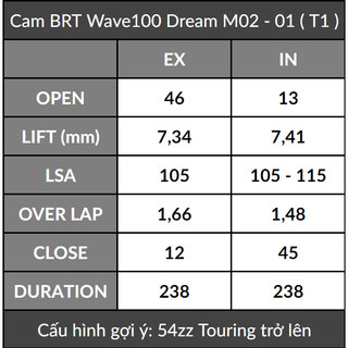Cam cò lăn BRT Wave/Dream 100 / Future 110