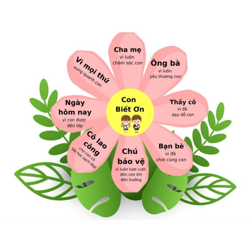 Con Biết Ơn - Trang trí lớp học, sẵn keo dán tường