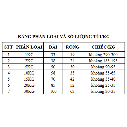 Túi đựng rác, túi bóng đen, túi nilon đen, đủ các size 30kg,20kg,15kg,10kg,5kg,3kg,2kg,1kg