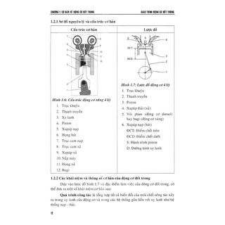 Sách - Giáo Trình Động Cơ Đốt Trong