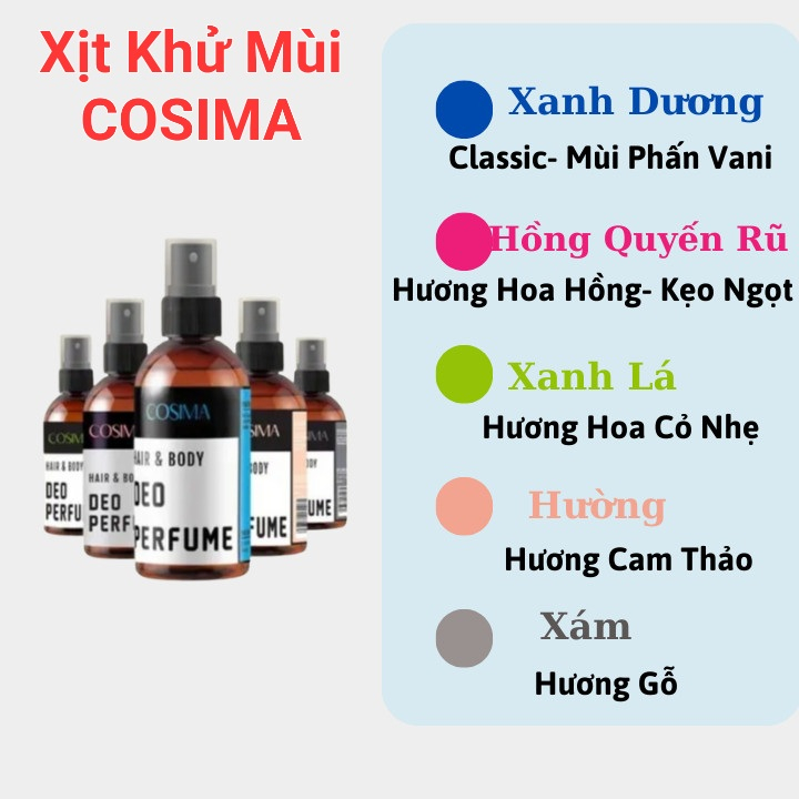 Xịt khử mùi hôi nách Cosima 60ml chai xanh lá khử mùi hôi chân hôi tóc hương cá tính dành cho nam nữ