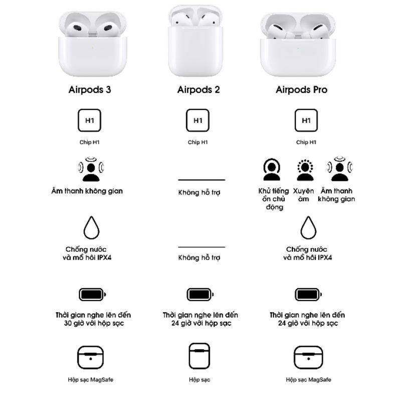 Tai Nghe Bluetooth Pro Gen 2 Made In Japan, Tai Không Dây Nghe Nhạc Chơi Game Có Míc Pin 6h BH 12 Tháng