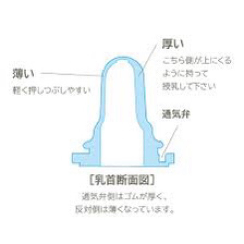 Bình sữa pigeon chuyên dụng cho bé s*** / hở***