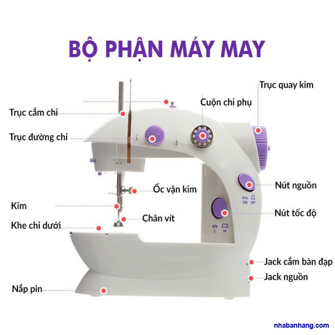 Máy Khâu Mini, Máy May Mini CMD Cao Cấp, Máy Khâu Mini Có Vắt Sổ, Máy Khâu Mini Gia Đình Đa Năng,Máy May Mini Cao Cấp Ti